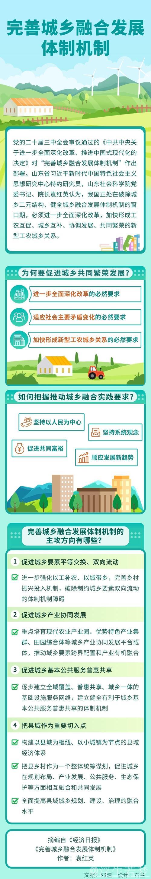 促进城乡融合发展——二〇二五年，中国经济这么干⑥