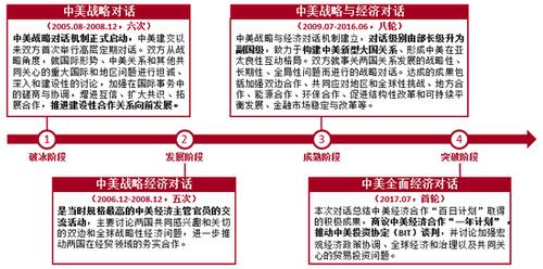 中美经贸关系优势互补、共生共赢(钟声) 中美经贸关系优势互补、共生共赢(钟声)