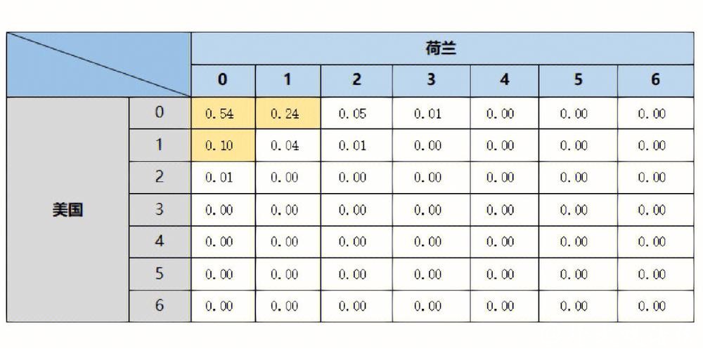 世界杯比赛数据预测与精准赛果分析策略
