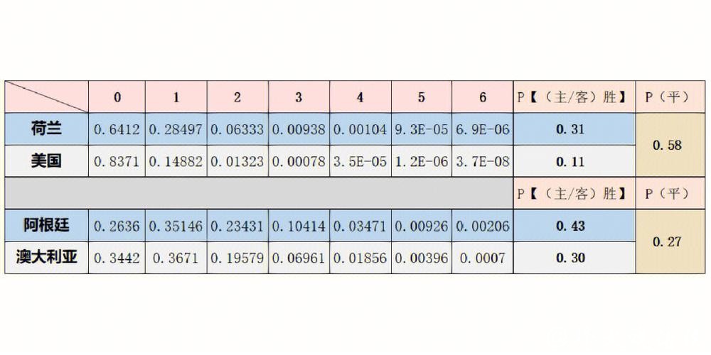 世界杯比赛数据预测与精准赛果分析策略