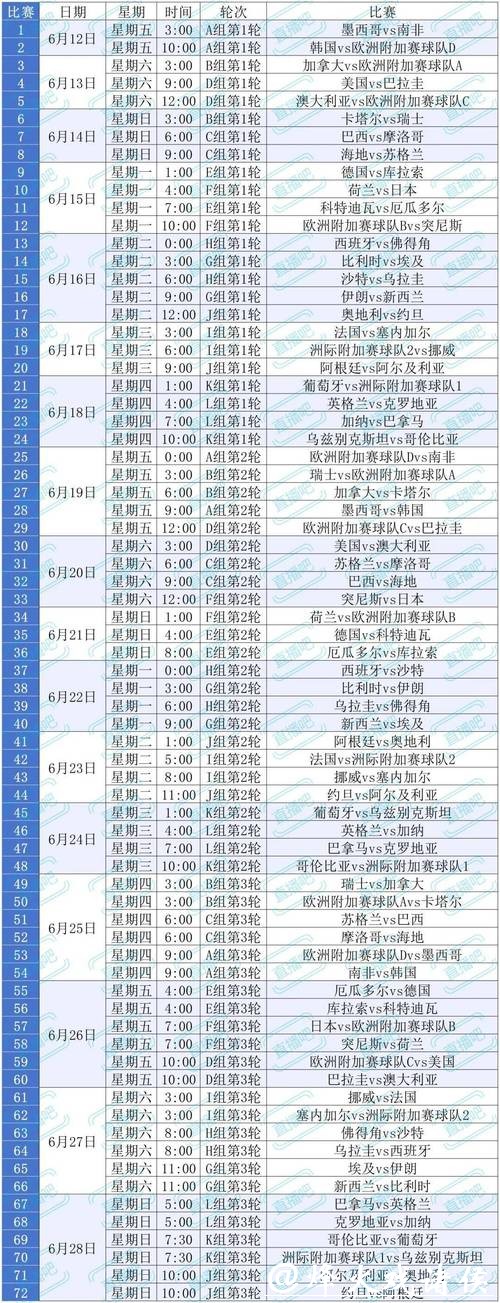 2026世界杯旅游和观赛结合攻略